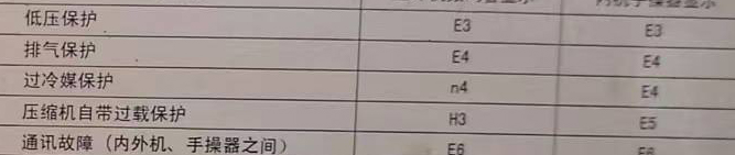 班戈空调电话在哪里找